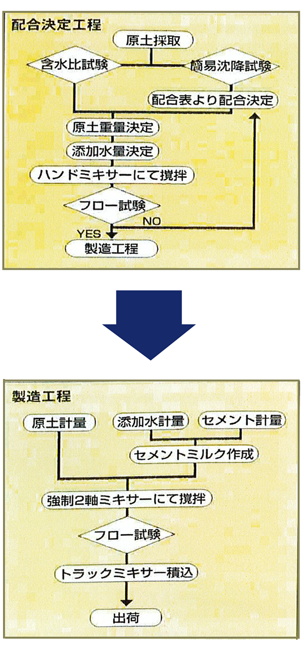 生産管理